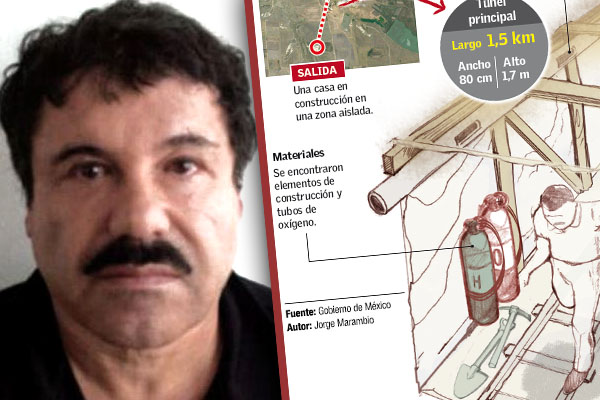 Infografía Así Fue El Cinematográfico Escape De El Chapo Guzmán