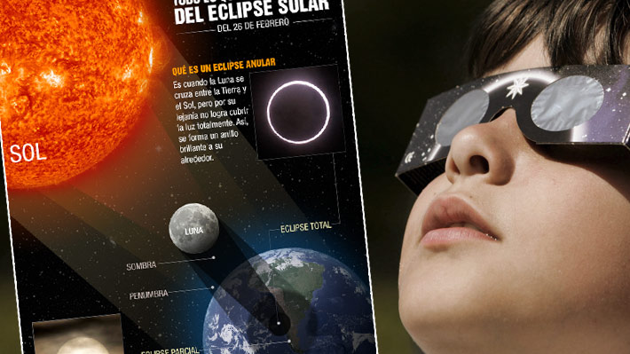 Infografía Todo lo que hay que saber para ver el eclipse solar de este