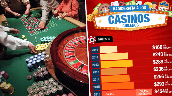 Cómo hacer que su casinos online chile se vea increíble en 5 días