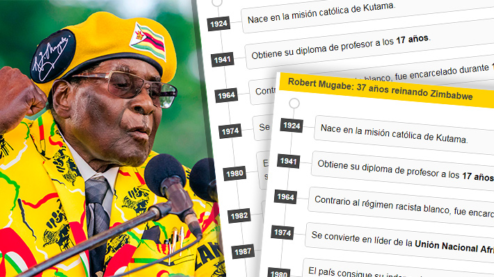 De héroe nacional a déspota: El auge y caída de Robert Mugabe al mando de Zimbabwe