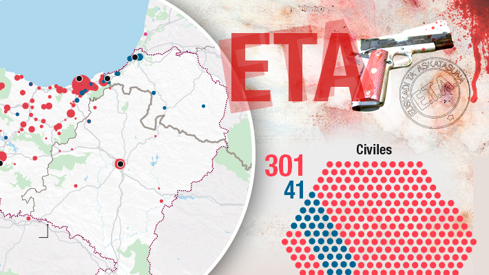 Los sangrientos años de ETA: Las víctimas que dejó la acción del grupo separatista vasco
