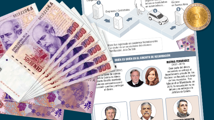 La ruta de la corrupción: Cómo habría operado el "Lava Jato Argentino"