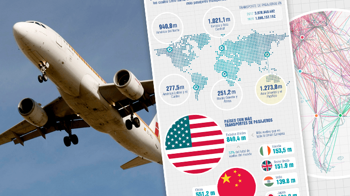 ¿Dónde se viaja más?: Las cifras del tráfico aéreo mundial y de Chile