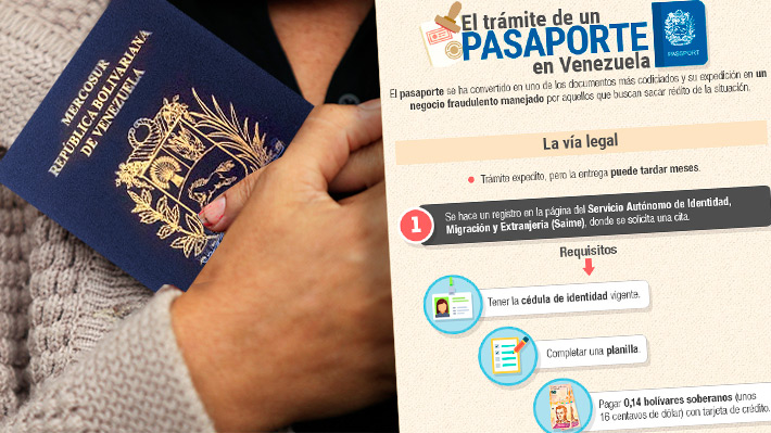 La entrega puede tardar más de un año: Así es el proceso para sacar pasaporte en Venezuela