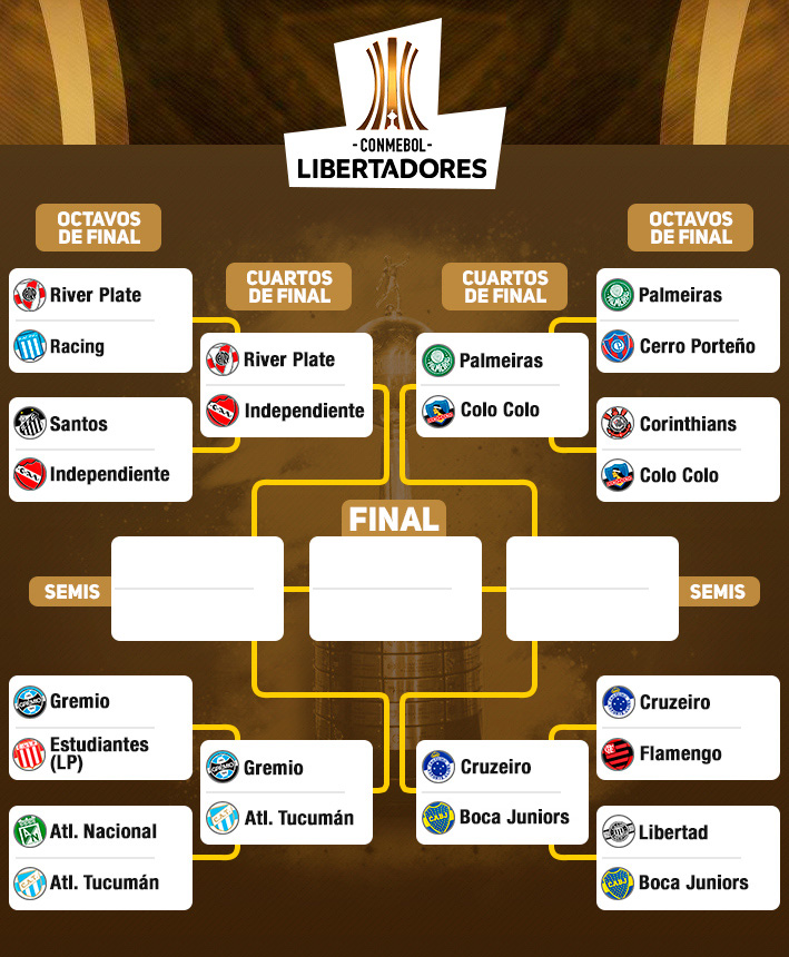 Imagen de llaves Copa Libertadores 2018