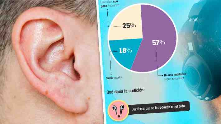 Día Mundial de la Sordera: Tres de cada 10 chilenos admiten tener problemas para escuchar