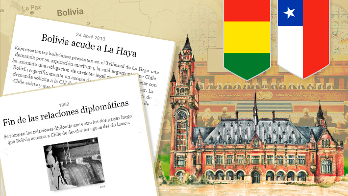 Cronología de la demanda de Bolivia contra Chile en La Haya