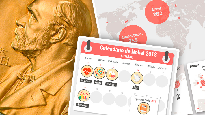 Cuáles premios Nobel se entregarán la próxima semana y el perfil de los anteriores ganadores