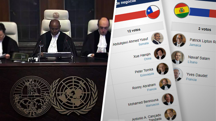 Cómo votaron los jueces de la Corte Internacional de Justicia sobre la demanda de Bolivia