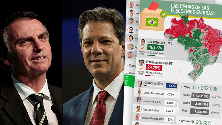 El mapa electoral brasileño: Así se inclinaron los municipios en las presidenciales y cómo queda formado el Congreso