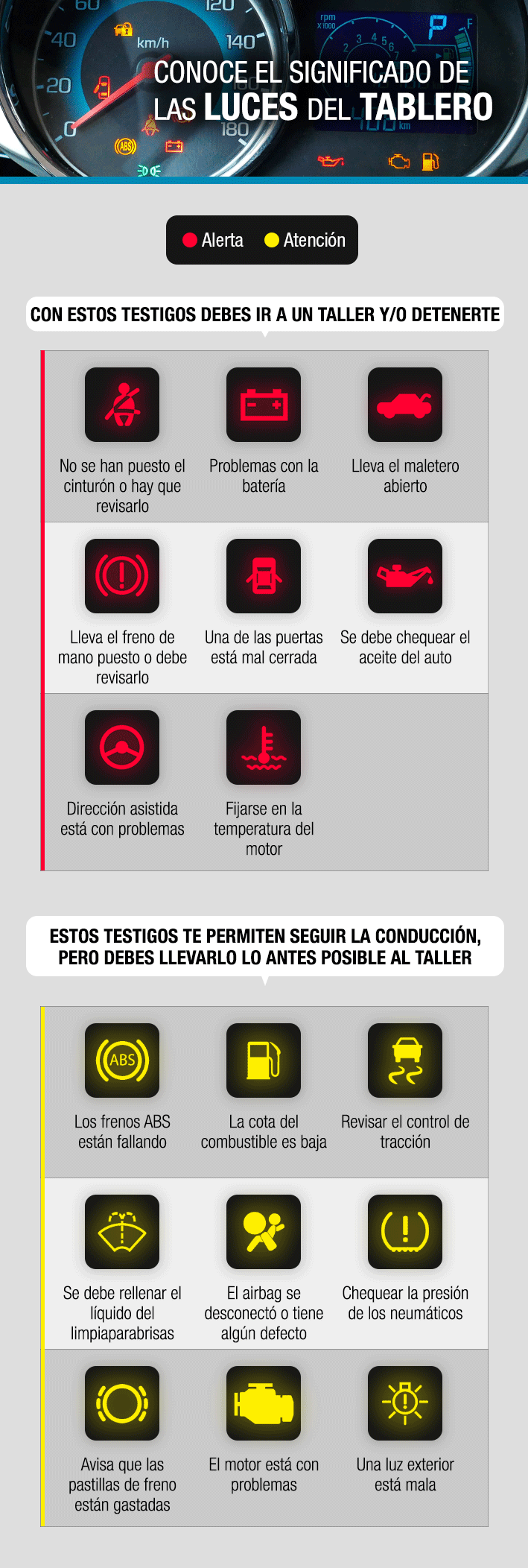 empujoncito salvar Derivar Aprende el significado de las luces del tablero de tu auto para evitar  desperfectos | Emol.com