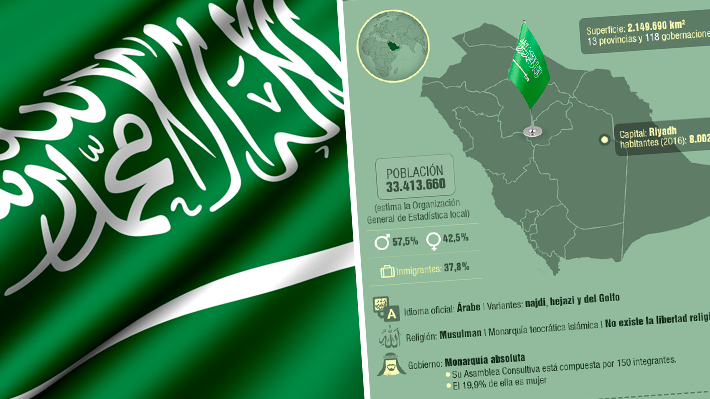 Cómo es Arabia Saudita, el país que está en la mira internacional tras la muerte del periodista Khashoggi