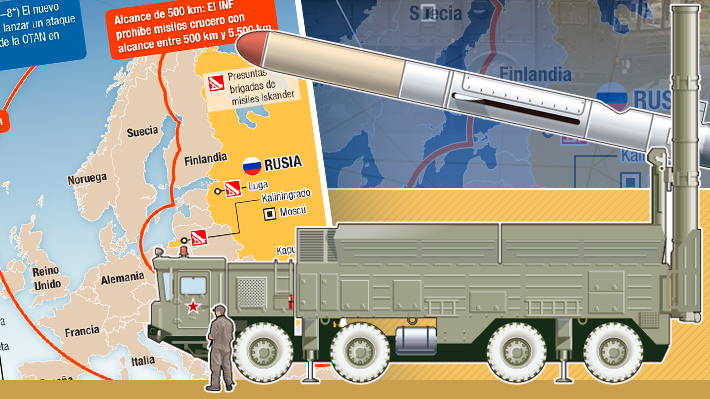Así es el cuestionado sistema ruso que enviaría misiles hasta 2.000 kilómetros de distancia