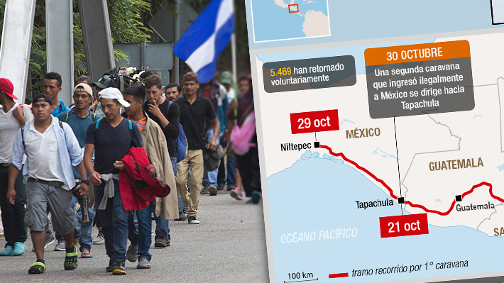 Unos 5.200 agentes los esperan: Así ha avanzado la caravana de migrantes que busca llegar a Estados Unidos