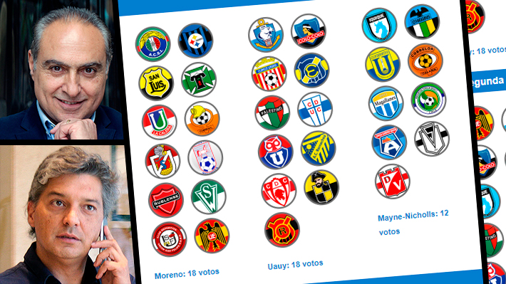 Mira cómo habrían votado los 32 clubes en las peleadas cuatro vueltas que terminaron con Moreno como presidente de la ANFP
