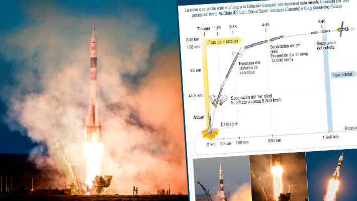 Infografía: Así fue el despegue de la nueva misión del cohete Soyuz MS-11