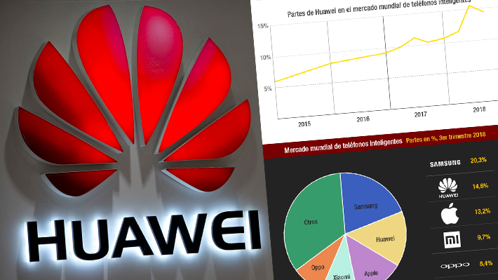 Las cifras de Huawei, la gigante tecnológica que está al centro del debate tras la detención de su heredera