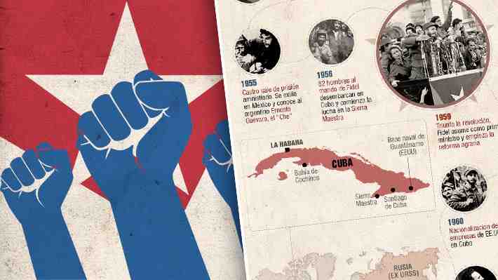 Fidel Castro y "Che" Guevara fueron protagonistas: Los hitos más relevantes a 60 años de la Revolución Cubana