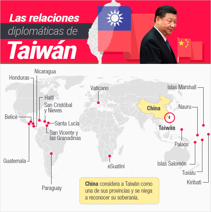 Con qué tiene relaciones diplomáticas y cómo ha sido su vínculo con China | Emol.com