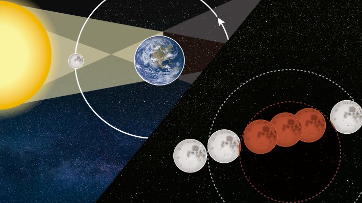 Cómo será el eclipse lunar total que se registrará en la madrugada del lunes