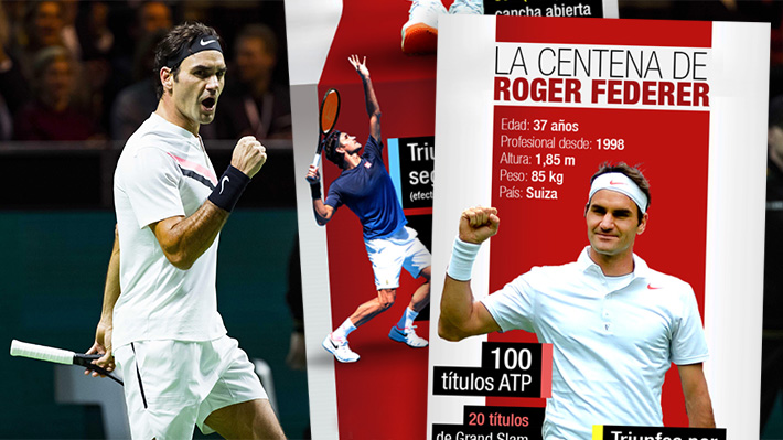 Casi 11 mil aces y cerca de 1.200 triunfos: Los impresionantes números de Federer tras alcanzar su 100° título en la ATP