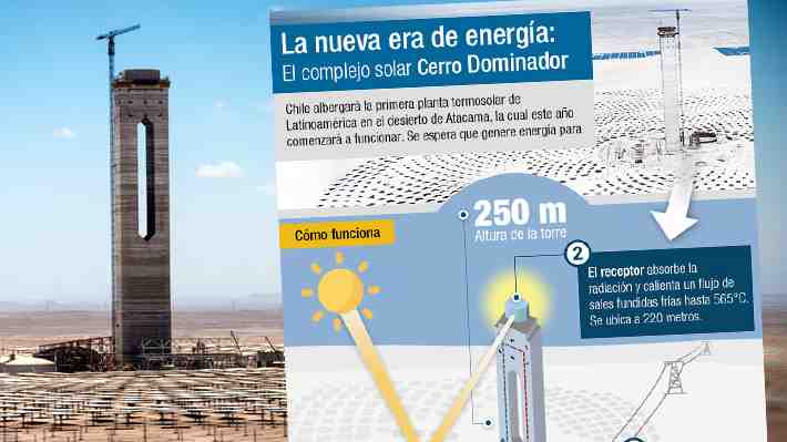 Energía desde el desierto: Así es la primera planta termosolar de Latinoamérica que impulsa Chile