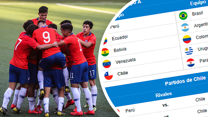 Lo que debes saber del Sudamericano Sub 17 que parte este jueves: Los grupos, duelos de Chile y cuántos clasifican al Mundial