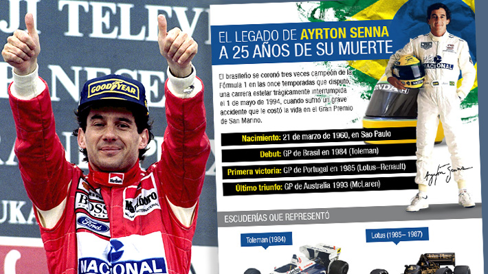 A 25 años de la muerte de Ayrton Senna: Los números del ex campeón brasileño y su trágica última carrera en la F1