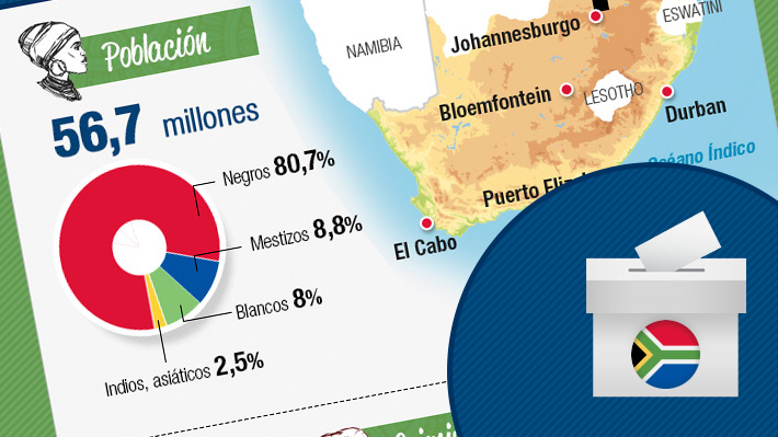 El partido de Mandela siempre ha vencido: Sudáfrica celebra sus elecciones generales
