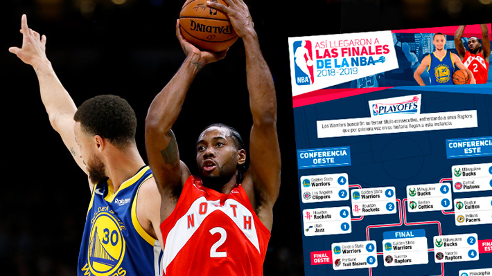 Warriors vs. Raptors: El camino que siguieron hacia las finales de la NBA y el calendario de partidos