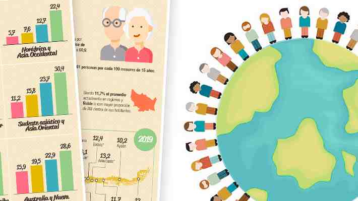 El aumento de los adultos mayores en Chile: En 2031 superarán a los menores de 15 años