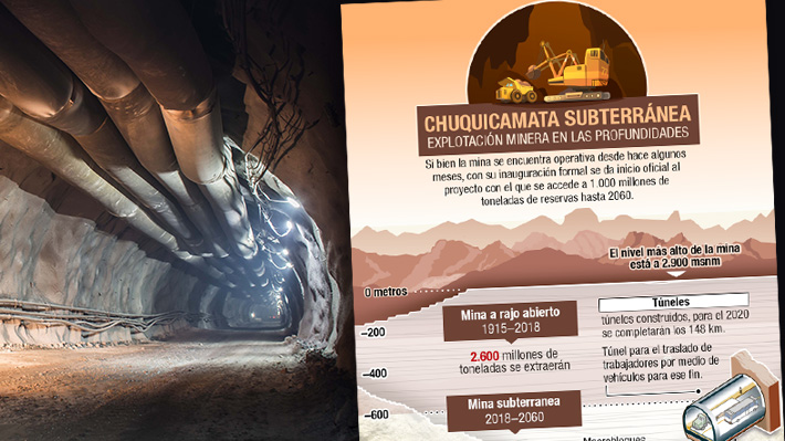 Inauguraron Chuquicamata Subterránea: Cómo es el proyecto de mayor inversión en la historia de Codelco