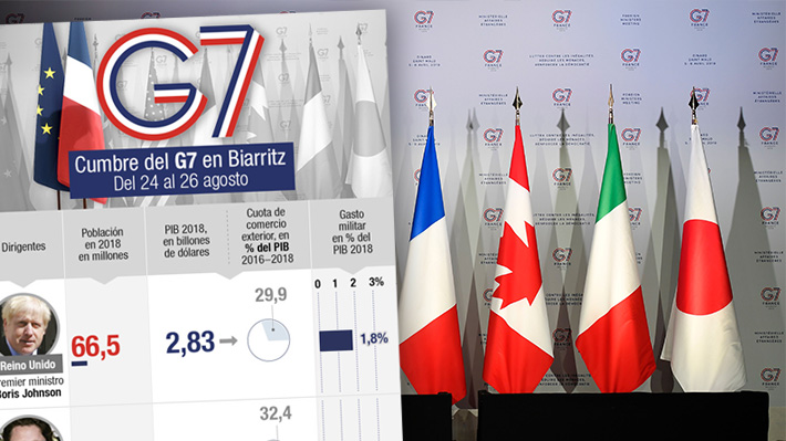 Las cifras de los países que integran el G7 y los invitados que estarán presentes en la cumbre de Biarritz