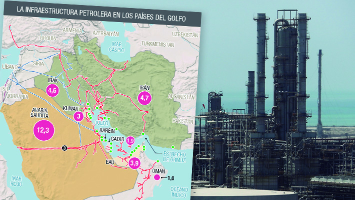 La infraestructura petrolera de los países del Golfo Pérsico y cuál es su producción