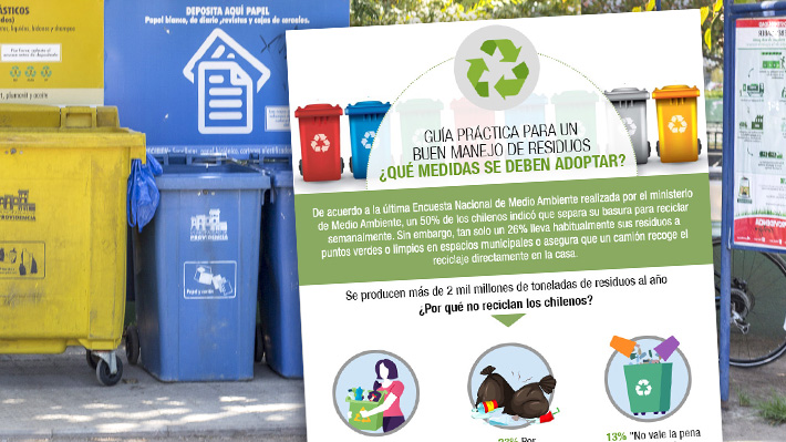 Recomendaciones para un correcto reciclaje en el hogar: Siempre limpia y separa los envases