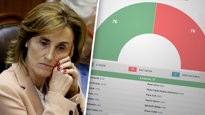 Cómo votaron los diputados la acusación constitucional contra la ministra Cubillos