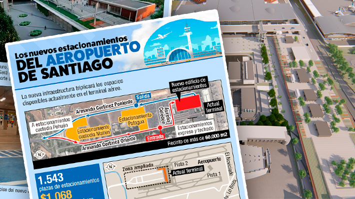 Cómo se accederá a los nuevos estacionamientos del Aeropuerto de Santiago