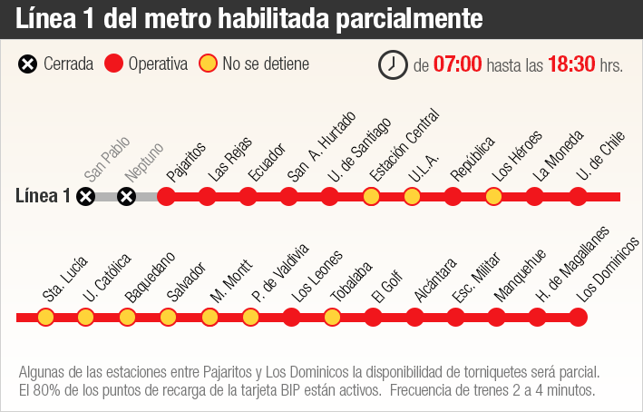 Qué tramo del Metro está operativo y los servicios paralelos de buses para  suplir los cierres 