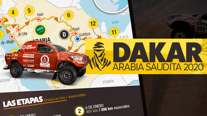 El Dakar 2020 ya tiene recorrido: Conoce la ruta que tendrá la prueba en su estreno en Arabia Saudita