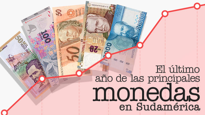 No sólo es el peso chileno: El duro y agitado año para las monedas locales de los países en Sudamérica