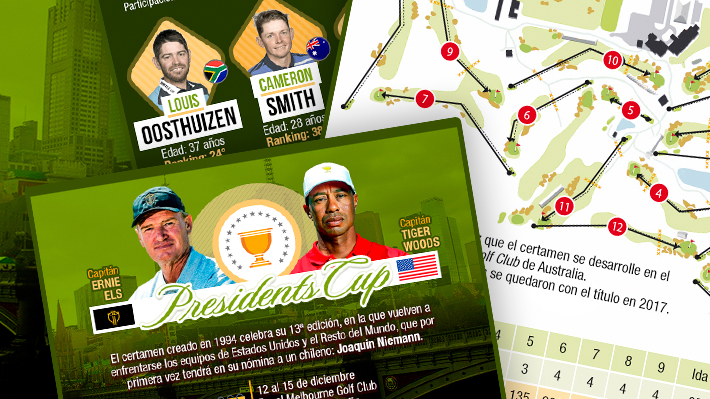 EE.UU. vs el Resto del Mundo: Cómo es la cancha de la Presidents Cup y los protagonistas que tendrá el torneo