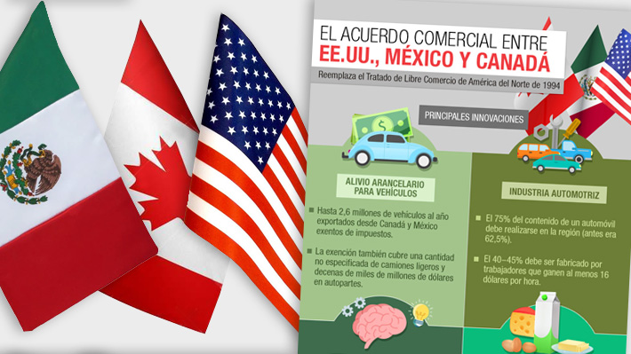 Cuáles son las principales innovaciones del acuerdo comercial entre EE.UU., Canadá y México