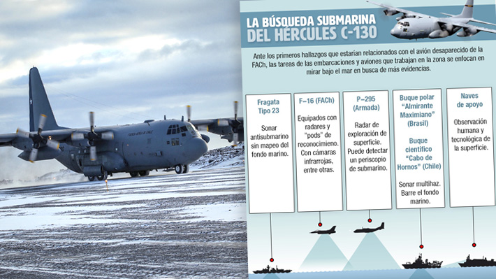 Cómo se desarrolla la búsqueda del Hércules C-130 y el perfil del fondo marino de la zona