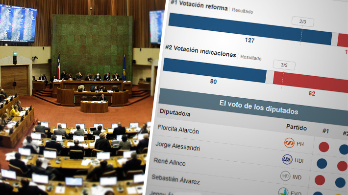 Cómo votaron los diputados el acuerdo por nueva Constitución e indicaciones sobre composición
