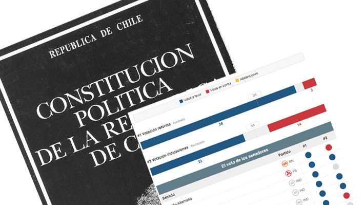 Revisa cómo votaron los senadores el acuerdo constitucional y las indicaciones