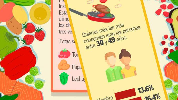 El 2021 será el año de las frutas y verduras: ¿Cuánto es lo que consumen los chilenos?