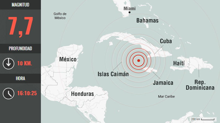 Terremoto en Jamaica y Cuba magnitud 7,7: Cancelan Alerta de Tsunami