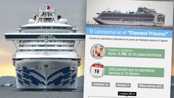 Así es el crucero "Diamond Princess" que registra más de 450 casos de coronavirus a bordo