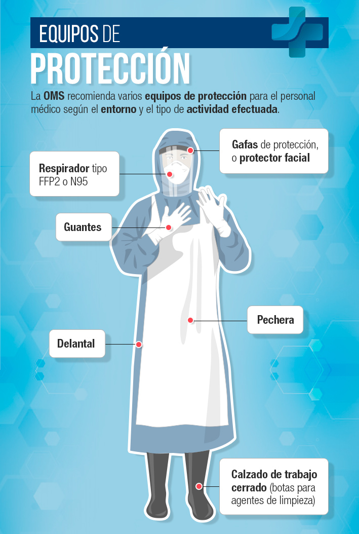 Equipo De Proteccion Personal Pdf XEXIF Equipo De Proteccion Personal Pdf XEXIF