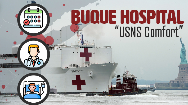 Infografía: Las características del buque hospital USNS Comfort que busca aliviar la emergencia por covid-19 en Nueva York